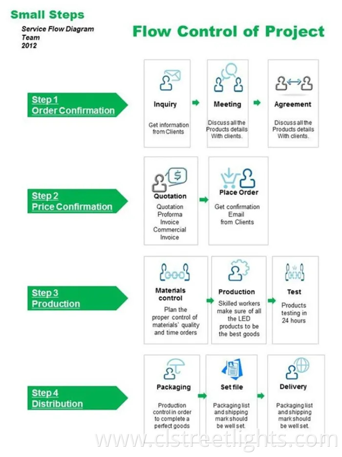 10000lm Outdoor Public Road All in Two Semi-Integrated Solar LED Street Light